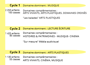 secteur1