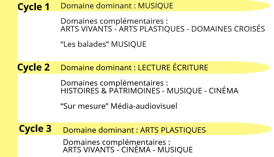 secteur 1