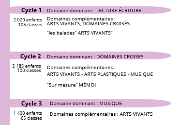 secteur 2