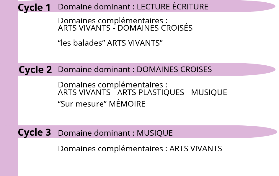 secteur 2