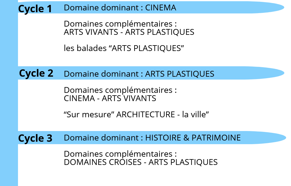 secteur 3