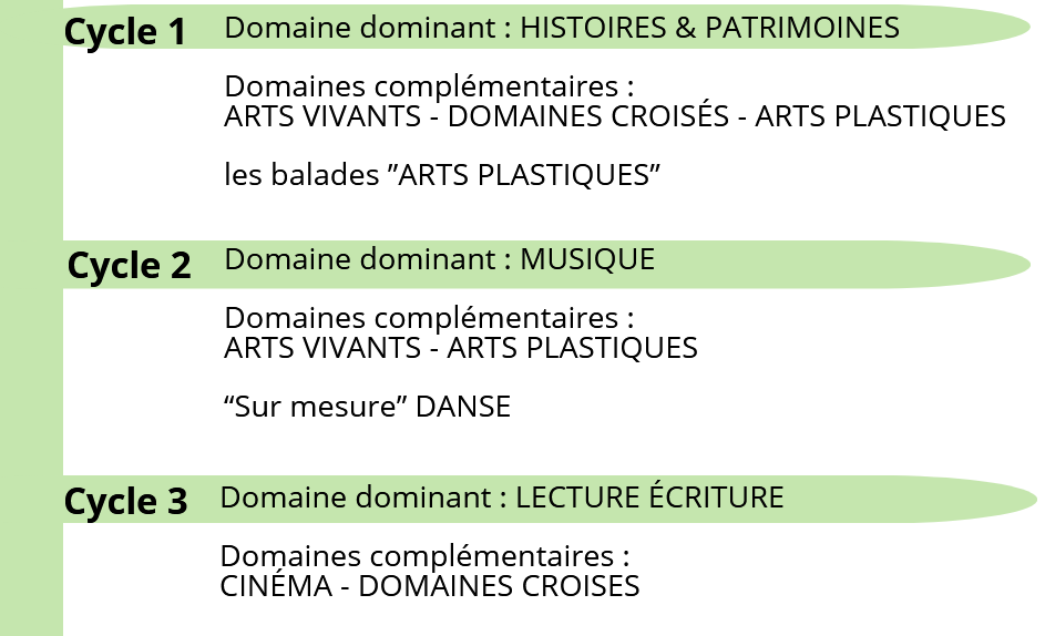 secteur 4